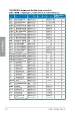 Preview for 32 page of Asus P7H55D-M EVO User Manual