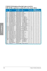 Preview for 36 page of Asus P7H55D-M EVO User Manual