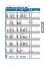 Preview for 39 page of Asus P7H55D-M EVO User Manual