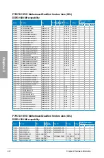 Preview for 30 page of Asus P7H57D-V EVO User Manual