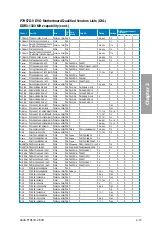 Preview for 31 page of Asus P7H57D-V EVO User Manual