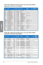 Preview for 32 page of Asus P7P55D Deluxe - Motherboard - ATX User Manual