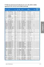 Preview for 33 page of Asus P7P55D Deluxe - Motherboard - ATX User Manual