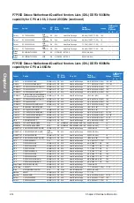 Preview for 34 page of Asus P7P55D Deluxe - Motherboard - ATX User Manual