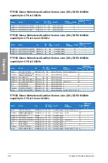 Preview for 36 page of Asus P7P55D Deluxe - Motherboard - ATX User Manual