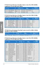 Preview for 32 page of Asus P7P55D-E DELUXE User Manual