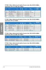 Preview for 34 page of Asus P7P55D-E DELUXE User Manual