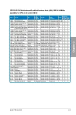 Preview for 33 page of Asus P7P55D-E EVO User Manual