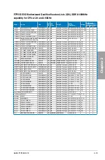 Preview for 33 page of Asus P7P55D EVO User Manual