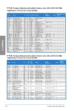 Preview for 32 page of Asus P7P55D PREMIUM User Manual