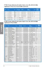 Preview for 34 page of Asus P7P55D PREMIUM User Manual