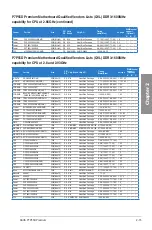 Preview for 35 page of Asus P7P55D PREMIUM User Manual