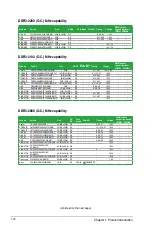 Preview for 28 page of Asus P8B75-M LX PLUS User Manual