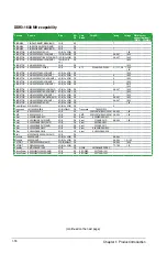 Preview for 30 page of Asus P8B75-M LX PLUS User Manual