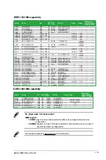 Preview for 31 page of Asus P8B75-M LX PLUS User Manual