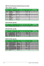 Preview for 24 page of Asus P8B75-M LX TW User Manual