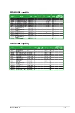 Preview for 25 page of Asus P8B75-M LX TW User Manual