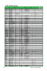 Preview for 28 page of Asus P8B75-M LX TW User Manual