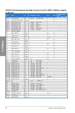 Preview for 24 page of Asus P8H67-M EVO User Manual