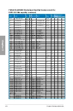 Preview for 28 page of Asus P8Z68 DELUXE/GEN3 User Manual