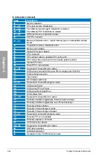 Предварительный просмотр 40 страницы Asus P8Z68 DELUXE User Manual