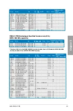 Preview for 27 page of Asus P8Z68-V PRO User Manual
