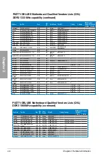 Preview for 32 page of Asus P8Z77-I DELUXE Manual