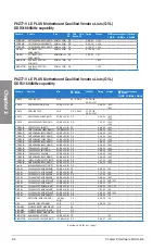 Preview for 28 page of Asus P8Z77-V LE PLUS User Manual