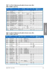 Preview for 29 page of Asus P8Z77-V LE PLUS User Manual