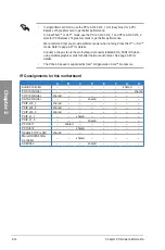 Preview for 34 page of Asus P8Z77-V LE PLUS User Manual