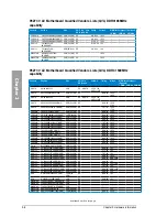 Preview for 28 page of Asus P8Z77-V LE V3 User Manual