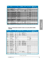 Preview for 29 page of Asus P8Z77-V LE V3 User Manual