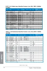 Preview for 26 page of Asus P8Z77-V LK2 User Manual