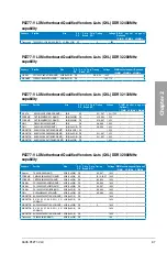 Preview for 27 page of Asus P8Z77-V LX User Manual