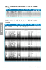 Preview for 28 page of Asus P8Z77-V LX User Manual