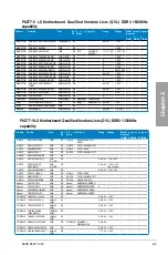 Preview for 29 page of Asus P8Z77-V LX User Manual