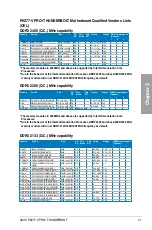 Preview for 31 page of Asus P8Z77-V PRO/THUNDERBOLT User Manual