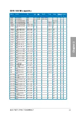 Preview for 33 page of Asus P8Z77-V PRO/THUNDERBOLT User Manual