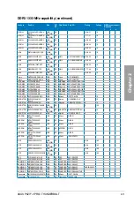 Preview for 35 page of Asus P8Z77-V PRO/THUNDERBOLT User Manual