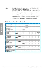 Preview for 30 page of Asus P8Z77 WS User Manual