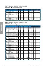 Preview for 26 page of Asus P9X79 User Manual