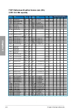 Preview for 30 page of Asus P9X79 User Manual