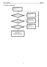 Предварительный просмотр 34 страницы Asus PA246Q Service Manual