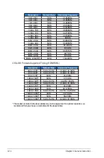 Preview for 28 page of Asus PB279Q User Manual