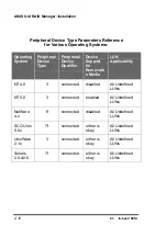 Preview for 236 page of Asus PCI-DA2200 User Manual