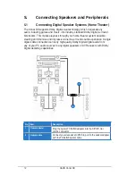 Предварительный просмотр 18 страницы Asus PCI Express Audio Card Xonar DX User Manual