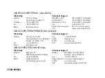 Preview for 16 page of Asus PCI-L3C920 User Manual