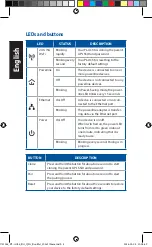 Предварительный просмотр 4 страницы Asus PL-AC56 Kit Quick Start Manual