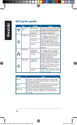 Предварительный просмотр 18 страницы Asus PL-AC56 Kit Quick Start Manual