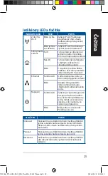 Предварительный просмотр 25 страницы Asus PL-AC56 Kit Quick Start Manual